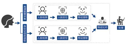 視美泰人臉識別3d全息廣告機檢票管理解決方案